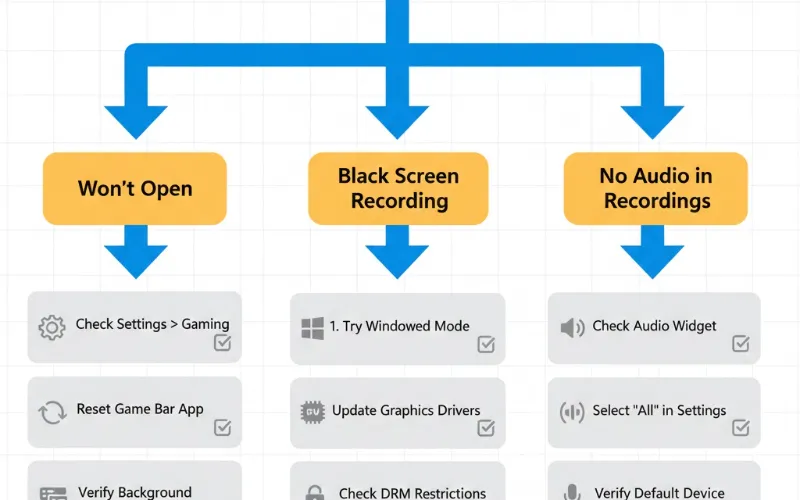 Essential Game Bar Keyboard Shortcuts
